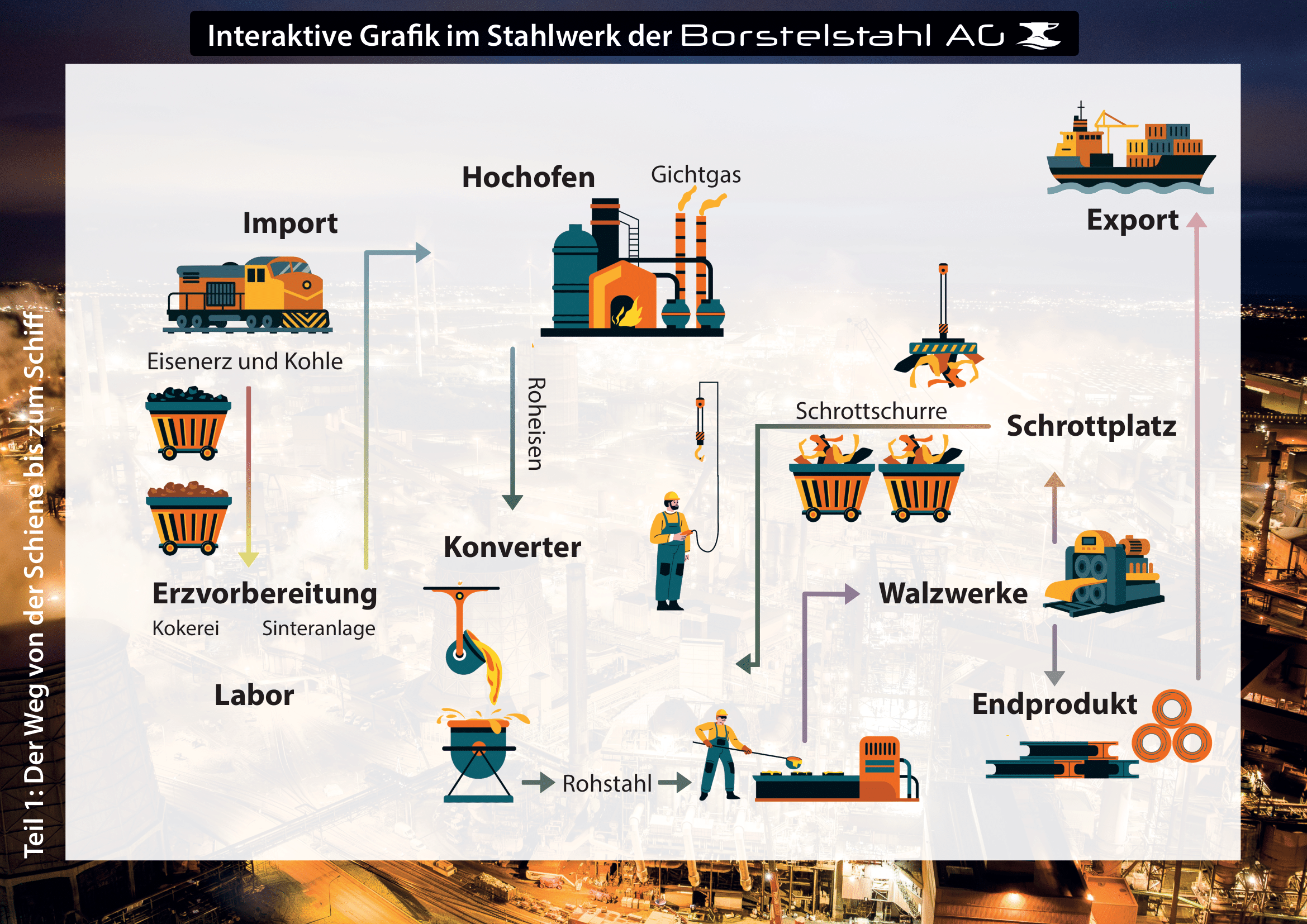 Infografik